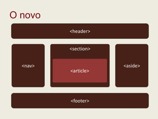 O novo<header><section><nav><aside><article><footer>