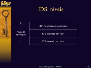 Sistemas de Detecção de Intrusão