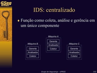 Sistemas de Detecção de Intrusão