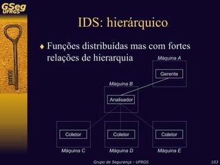 Sistemas de Detecção de Intrusão