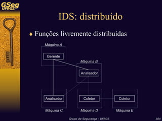 Sistemas de Detecção de Intrusão