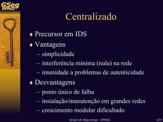 Sistemas de Detecção de Intrusão