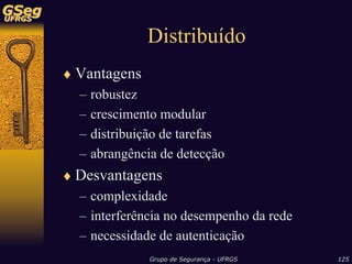 Sistemas de Detecção de Intrusão