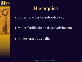 Sistemas de Detecção de Intrusão