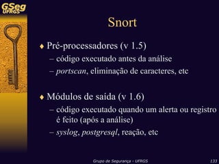 Sistemas de Detecção de Intrusão