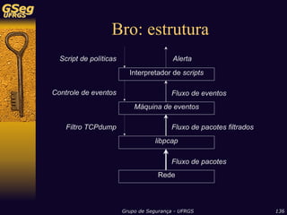Sistemas de Detecção de Intrusão