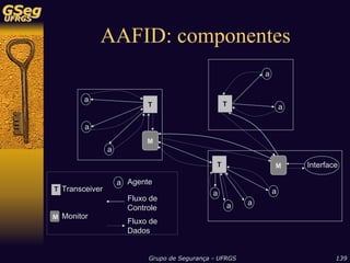 Sistemas de Detecção de Intrusão