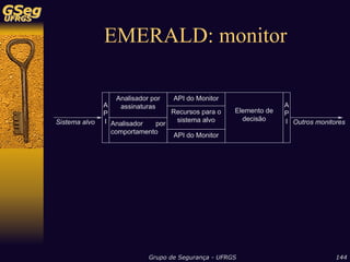 Sistemas de Detecção de Intrusão