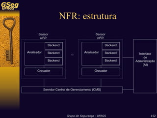 Sistemas de Detecção de Intrusão