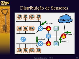 Sistemas de Detecção de Intrusão