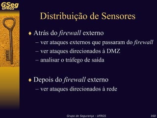 Sistemas de Detecção de Intrusão