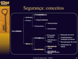 Sistemas de Detecção de Intrusão