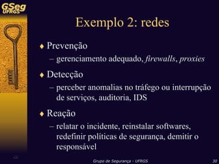 Sistemas de Detecção de Intrusão