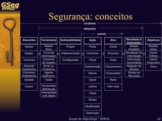 Sistemas de Detecção de Intrusão