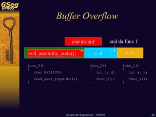 Sistemas de Detecção de Intrusão