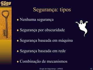 Sistemas de Detecção de Intrusão