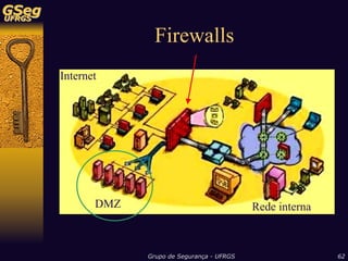 Sistemas de Detecção de Intrusão