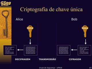 Sistemas de Detecção de Intrusão