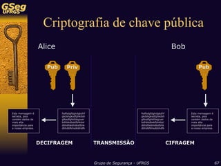 Sistemas de Detecção de Intrusão