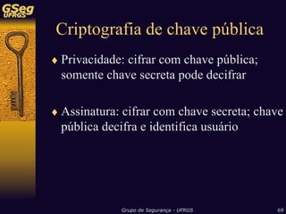 Sistemas de Detecção de Intrusão