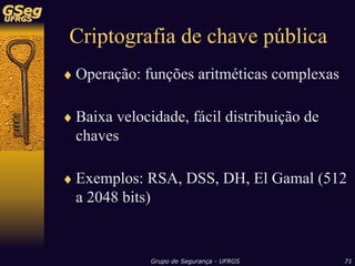 Sistemas de Detecção de Intrusão