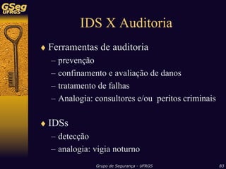 Sistemas de Detecção de Intrusão