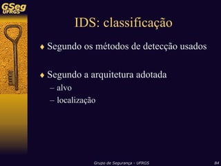 Sistemas de Detecção de Intrusão