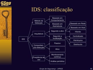 Sistemas de Detecção de Intrusão