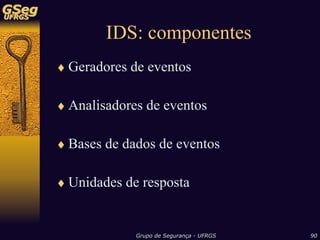 Sistemas de Detecção de Intrusão