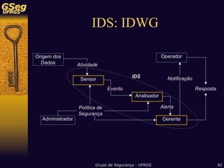 Sistemas de Detecção de Intrusão