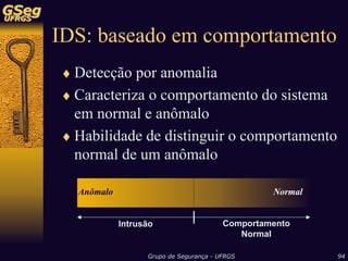 Sistemas de Detecção de Intrusão