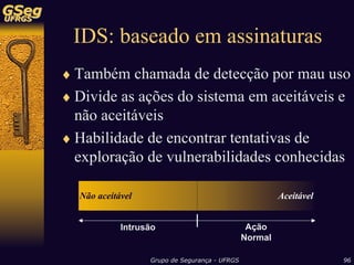 Sistemas de Detecção de Intrusão