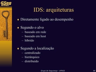 Sistemas de Detecção de Intrusão
