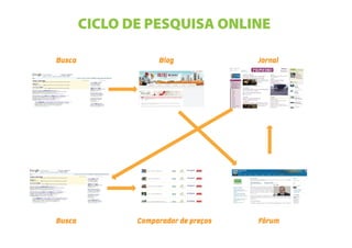 CICLO DE PESQUISA ONLINE

Busca               Blog              Jornal




Busca          Comparador de preços   Fórum
 