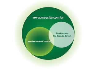 www.meusite.com.br



                           Usuários do
                        Rio Grande do Sul

vendas.meusite.com.br
 