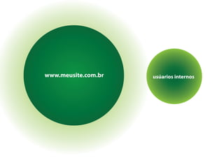 www.meusite.com.br   usúarios internos
 