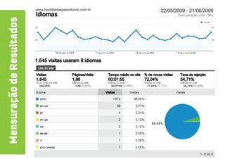 Mensuracao de Resultados
 