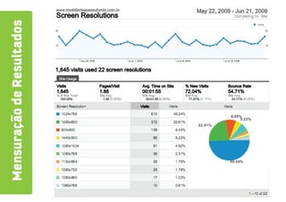 Mensuracao de Resultados
 