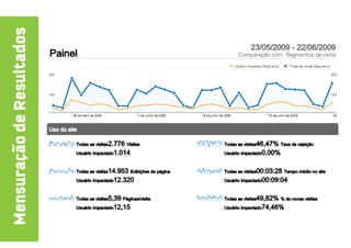 Mensuracao de Resultados
 