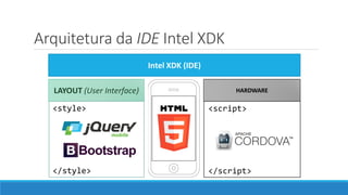 <style>
</style>
LAYOUT (User Interface)
Intel XDK (IDE)
Arquitetura da IDE Intel XDK
HARDWARE
<script>
</script>
 
