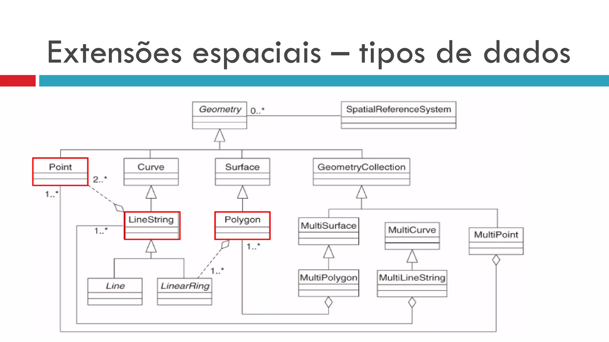 Extensões espaciais – tipos de dados
 