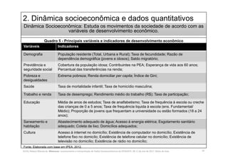 2. Dinâmica socioeconômica e dados quantitativos
Dinâmica Socioeconômica: Estuda os movimentos da sociedade de acordo com as
variáveis de desenvolvimento econômico.
10
Quadro 5 - Principais variáveis e indicadores de desenvolvimento econômico
Variáveis Indicadores
Demografia População residente (Total, Urbana e Rural); Taxa de fecundidade; Razão de
dependência demográfica (jovens e idosos); Saldo migratório;
Previdência e
seguridade social
Cobertura da população idosa; Contribuintes na PEA; Esperança de vida aos 60 anos;
Percentual das transferências na renda;
Pobreza e
desigualdades
Extrema pobreza; Renda domiciliar per capita; Índice de Gini;
Saúde Taxa de mortalidade infantil; Taxa de homicídio masculina;
Trabalho e renda Taxa de desemprego; Rendimento médio do trabalho (R$); Taxa de participação;
Educação Média de anos de estudos; Taxa de analfabetismo; Taxa de frequência à escola ou creche
das crianças de 0 a 5 anos; Taxa de frequência liquida à escola (ens. Fundamental/
Médio); Proporção de jovens que frequentam a universidade ou estão formados (18 a 24
anos);
Saneamento e
habitação
Abastecimento adequado de água; Acesso à energia elétrica; Esgotamento sanitário
adequado; Coleta de lixo; Domicílios adequados;
Cultura Acesso à internet no domicílio; Existência de computador no domicílio; Existência de
telefone fixo no domicílo; Existência de telefone celular no domicílio; Existência de
televisão no domicílio; Existência de rádio no domicílio;
Fonte: Elaborada com base em IPEA, 2012.
SILVA, Rebeca Marota da. Minicurso: Levantamento e Interpretação de Dados Socioeconômicos do IPEADATA. 09-11 de mai de 2017. Notas de Aula.
 