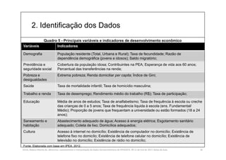 2. Identificação dos Dados
SILVA, Rebeca Marota da. Minicurso: Levantamento e Interpretação de Dados Socioeconômicos do IPEADATA. 09-11 de mai de 2017. Notas de Aula. 26
Quadro 5 - Principais variáveis e indicadores de desenvolvimento econômico
Variáveis Indicadores
Demografia População residente (Total, Urbana e Rural); Taxa de fecundidade; Razão de
dependência demográfica (jovens e idosos); Saldo migratório;
Previdência e
seguridade social
Cobertura da população idosa; Contribuintes na PEA; Esperança de vida aos 60 anos;
Percentual das transferências na renda;
Pobreza e
desigualdades
Extrema pobreza; Renda domiciliar per capita; Índice de Gini;
Saúde Taxa de mortalidade infantil; Taxa de homicídio masculina;
Trabalho e renda Taxa de desemprego; Rendimento médio do trabalho (R$); Taxa de participação;
Educação Média de anos de estudos; Taxa de analfabetismo; Taxa de frequência à escola ou creche
das crianças de 0 a 5 anos; Taxa de frequência liquida à escola (ens. Fundamental/
Médio); Proporção de jovens que frequentam a universidade ou estão formados (18 a 24
anos);
Saneamento e
habitação
Abastecimento adequado de água; Acesso à energia elétrica; Esgotamento sanitário
adequado; Coleta de lixo; Domicílios adequados;
Cultura Acesso à internet no domicílio; Existência de computador no domicílio; Existência de
telefone fixo no domicílo; Existência de telefone celular no domicílio; Existência de
televisão no domicílio; Existência de rádio no domicílio;
Fonte: Elaborada com base em IPEA, 2012.
 