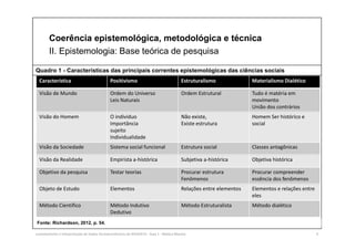 Levantamento e Interpretação de Dados Socioeconômicos do IPEADATA - Aula 1 - Rebeca Marota 4
Coerência epistemológica, metodológica e técnica
II. Epistemologia: Base teórica de pesquisa
Característica Positivismo Estruturalismo Materialismo Dialético
Visão de Mundo Ordem do Universo
Leis Naturais
Ordem Estrutural Tudo é matéria em
movimento
União dos contrários
Visão do Homem O individuo
Importância
sujeito
Individualidade
Não existe,
Existe estrutura
Homem Ser histórico e
social
Visão da Sociedade Sistema social funcional Estrutura social Classes antagônicas
Visão da Realidade Empirista a-histórica Subjetiva a-histórica Objetiva histórica
Objetivo da pesquisa Testar teorias Procurar estrutura
Fenômenos
Procurar compreender
essência dos fenômenos
Objeto de Estudo Elementos Relações entre elementos Elementos e relações entre
eles
Método Cientifico Método Indutivo
Dedutivo
Método Estruturalista Método dialético
Quadro 1 - Características das principais correntes epistemológicas das ciências sociais
Fonte: Richardson, 2012, p. 54.
 