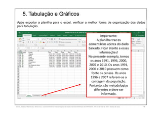 5. Tabulação e Gráficos
SILVA, Rebeca Marota da. Minicurso: Levantamento e Interpretação de Dados Socioeconômicos do IPEADATA. 09-11 de mai de 2017. Notas de Aula. 48
Após exportar a planilha para o excel, verificar a melhor forma de organização dos dados
para tabulação.
Importante:
A planilha traz os
comentários acerca do dado
baixado. Ficar atento a essas
informações!
No presente exemplo, temos
os anos 1991, 1996, 2000,
2007 e 2010. Os anos 1991,
2000 e 2010 possuem como
fonte os censos. Os anos
1996 e 2007 referem-se a
contagem da população.
Portanto, são metodologias
diferentes e deve ser
informado.
 