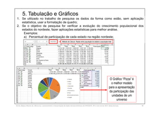 5. Tabulação e Gráficos
SILVA, Rebeca Marota da. Minicurso: Levantamento e Interpretação de Dados Socioeconômicos do IPEADATA. 09-11 de mai de 2017. Notas de Aula. 49
1. Se utilizado no trabalho de pesquisa os dados da forma como estão, sem aplicação
estatística, usar a formatação de quadro;
2. Se o objetivo da pesquisa for verificar a evolução do crescimento populacional dos
estados do nordeste, fazer aplicações estatísticas para melhor análise.
Exemplos:
a) Percentual de participação de cada estado na região nordeste;
Método de Cálculo: Razão entre população do estado e população total
O Gráfico “Pizza” é
o melhor modelo
para a apresentação
da participação das
unidades de um
universo
 