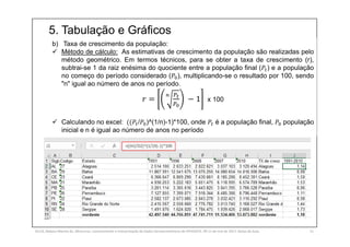 5. Tabulação e Gráficos
SILVA, Rebeca Marota da. Minicurso: Levantamento e Interpretação de Dados Socioeconômicos do IPEADATA. 09-11 de mai de 2017. Notas de Aula. 51
b) Taxa de crescimento da população:
 Método de cálculo: As estimativas de crescimento da população são realizadas pelo
método geométrico. Em termos técnicos, para se obter a taxa de crescimento (r),
subtrai-se 1 da raiz enésima do quociente entre a população final ( ) e a população
no começo do período considerado ( ), multiplicando-se o resultado por 100, sendo
"n" igual ao número de anos no período.
x 100
 Calculando no excel: (( / )^(1/n)-1)*100, onde é a população final, população
inicial e n é igual ao número de anos no período
 