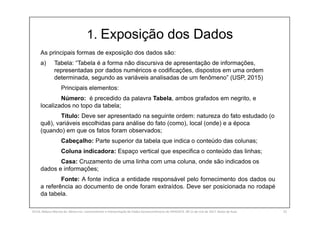 1. Exposição dos Dados
As principais formas de exposição dos dados são:
a) Tabela: “Tabela é a forma não discursiva de apresentação de informações,
representadas por dados numéricos e codificações, dispostos em uma ordem
determinada, segundo as variáveis analisadas de um fenômeno” (USP, 2015)
Principais elementos:
Número: é precedido da palavra Tabela, ambos grafados em negrito, e
localizados no topo da tabela;
Título: Deve ser apresentado na seguinte ordem: natureza do fato estudado (o
quê), variáveis escolhidas para análise do fato (como), local (onde) e a época
(quando) em que os fatos foram observados;
Cabeçalho: Parte superior da tabela que indica o conteúdo das colunas;
Coluna indicadora: Espaço vertical que especifica o conteúdo das linhas;
Casa: Cruzamento de uma linha com uma coluna, onde são indicados os
dados e informações;
Fonte: A fonte indica a entidade responsável pelo fornecimento dos dados ou
a referência ao documento de onde foram extraídos. Deve ser posicionada no rodapé
da tabela.
SILVA, Rebeca Marota da. Minicurso: Levantamento e Interpretação de Dados Socioeconômicos do IPEADATA. 09-11 de mai de 2017. Notas de Aula. 55
 