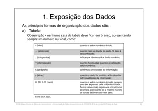 1. Exposição dos Dados
As principais formas de organização dos dados são:
a) Tabela:
Observação - nenhuma casa da tabela deve ficar em branco, apresentando
sempre um número ou sinal, como:
SILVA, Rebeca Marota da. Minicurso: Levantamento e Interpretação de Dados Socioeconômicos do IPEADATA. 09-11 de mai de 2017. Notas de Aula. 56
- (hífen) quando o valor numérico é nulo;
... (reticência) quando não se dispõe do dado. O dado é
desconhecido;
.. (dois pontos) indica que não se aplica dado numérico;
? (interrogação) quando há dúvidas quanto à exatidão do
valor numérico;
§ (parágrafo) confirma a veracidade da informação;
x (letra x) quando o dado for omitido, a fim de evitar
individualização da informação;
0; 0,0; 0,00 (zero) quando o valor numérico é muito pequeno
para ser expresso pela unidade utilizada.
Se os valores são expressos em números
decimais, acrescenta-se o mesmo número
de casas decimais ao valor zero.
Fonte: USP, 2015.
 
