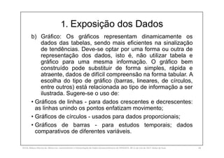 1. Exposição dos Dados
b) Gráfico: Os gráficos representam dinamicamente os
dados das tabelas, sendo mais eficientes na sinalização
de tendências. Deve-se optar por uma forma ou outra de
representação dos dados, isto é, não utilizar tabela e
gráfico para uma mesma informação. O gráfico bem
construído pode substituir de forma simples, rápida e
atraente, dados de difícil compreensão na forma tabular. A
escolha do tipo de gráfico (barras, lineares, de círculos,
entre outros) está relacionada ao tipo de informação a ser
ilustrada. Sugere-se o uso de:
• Gráficos de linhas - para dados crescentes e decrescentes:
as linhas unindo os pontos enfatizam movimento;
• Gráficos de círculos - usados para dados proporcionais;
• Gráficos de barras - para estudos temporais; dados
comparativos de diferentes variáveis.
SILVA, Rebeca Marota da. Minicurso: Levantamento e Interpretação de Dados Socioeconômicos do IPEADATA. 09-11 de mai de 2017. Notas de Aula. 58
 
